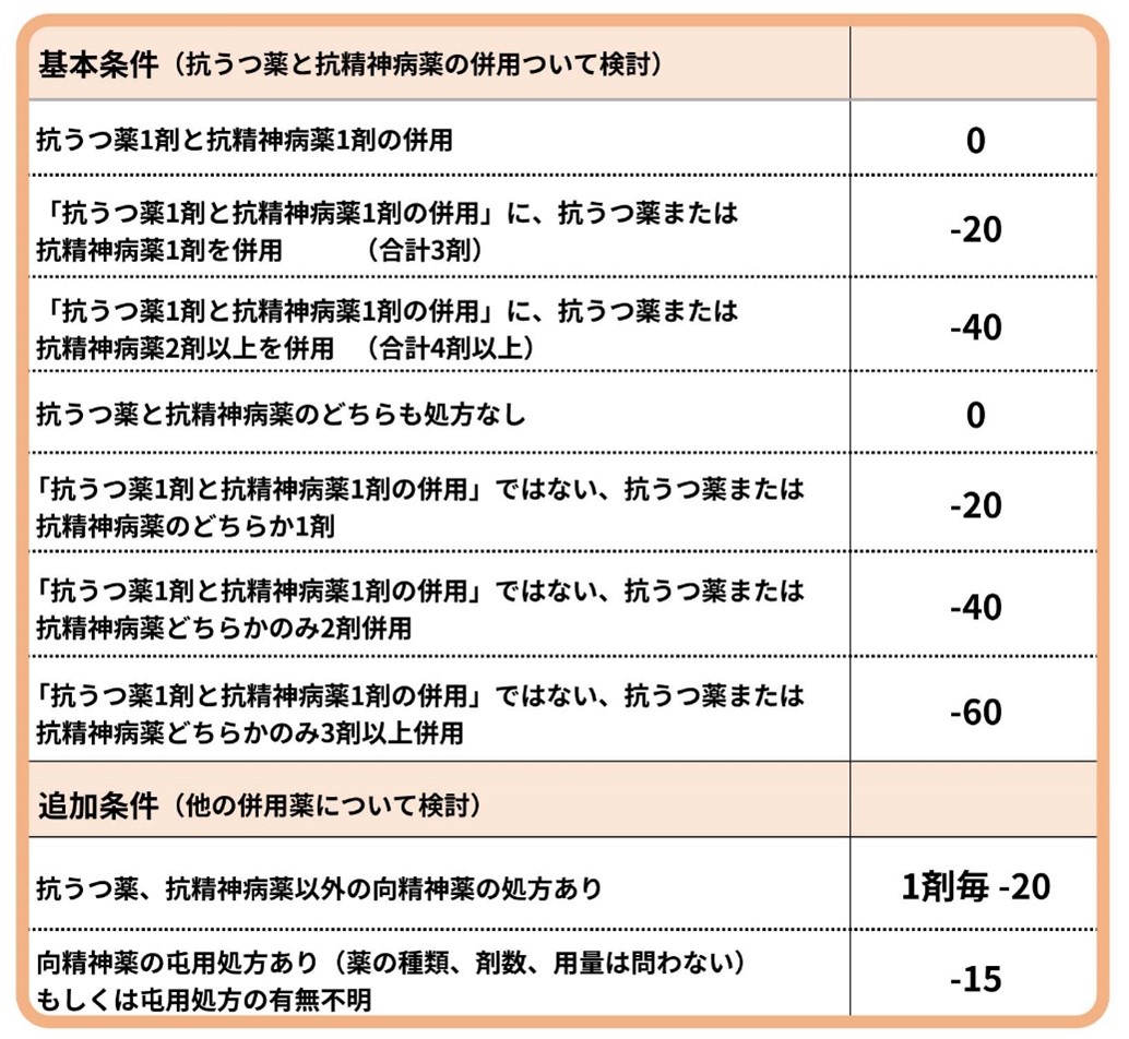 精神病性うつ病mECT実施時の計算表