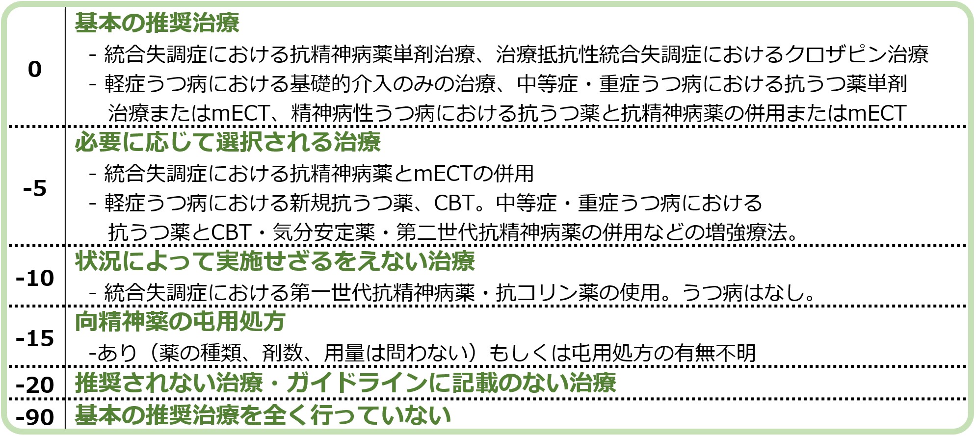 ガイドライン一致率を評価するための計算表 (IFS)