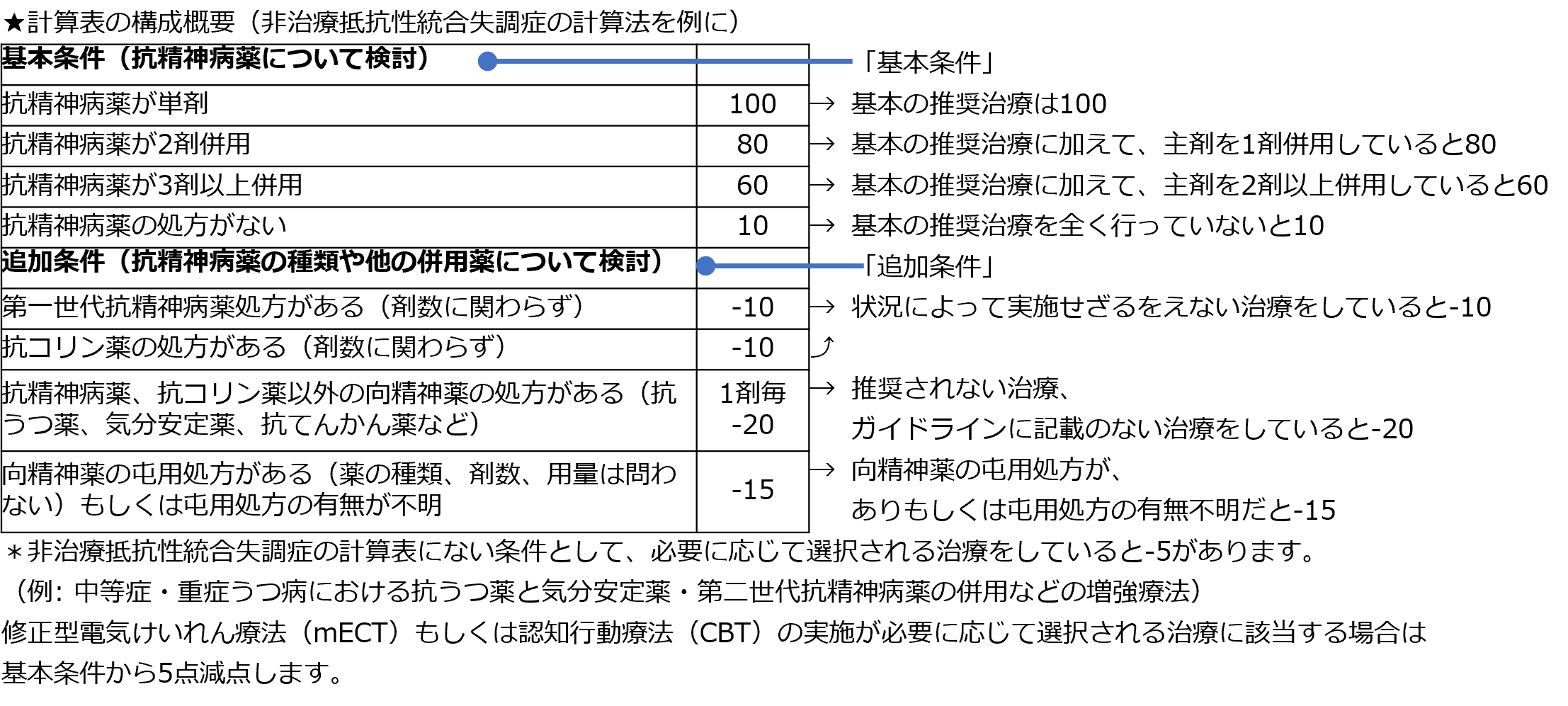 ガイドライン一致率を評価するための計算表 (IFS)