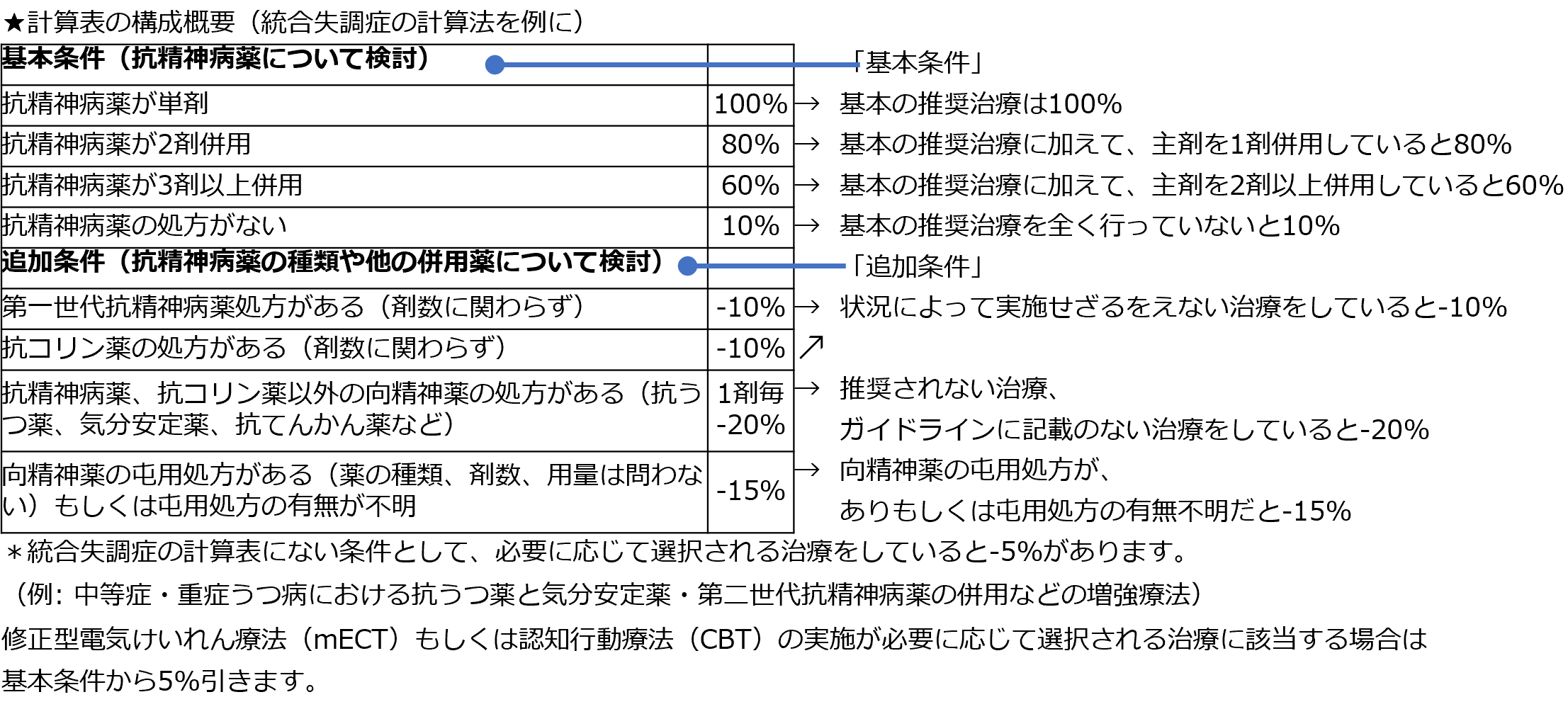 ガイドライン一致率を評価するための計算表 (IFS)