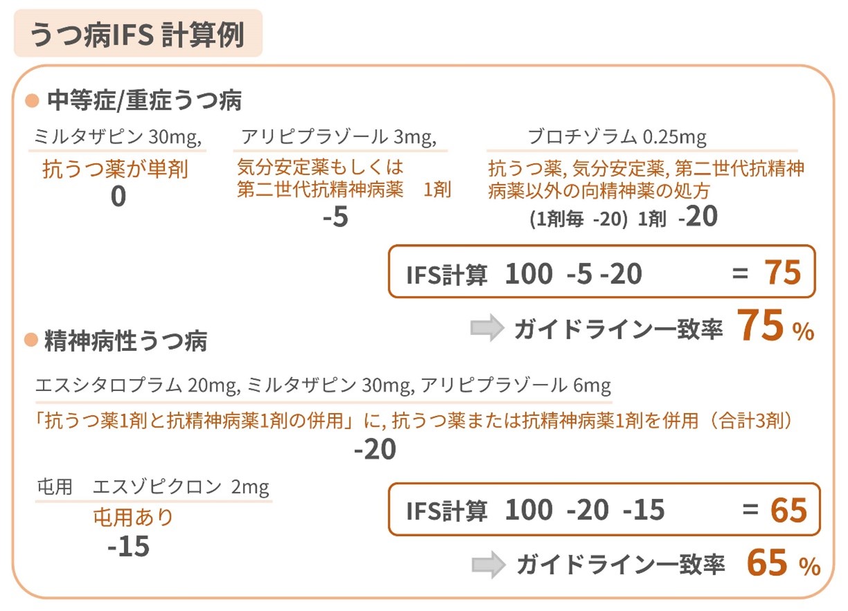 精神病性うつ病mECT実施時の計算表