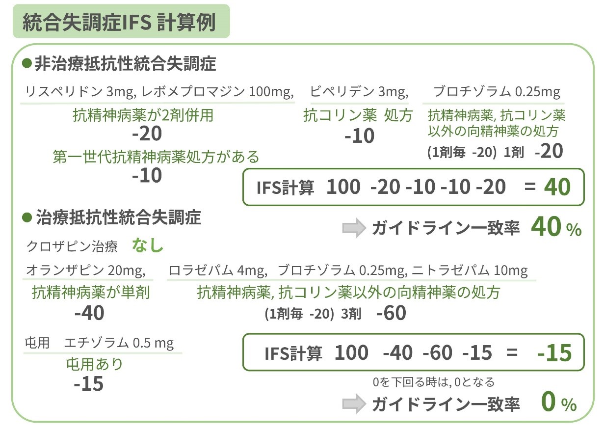 精神病性うつ病基本の計算表"